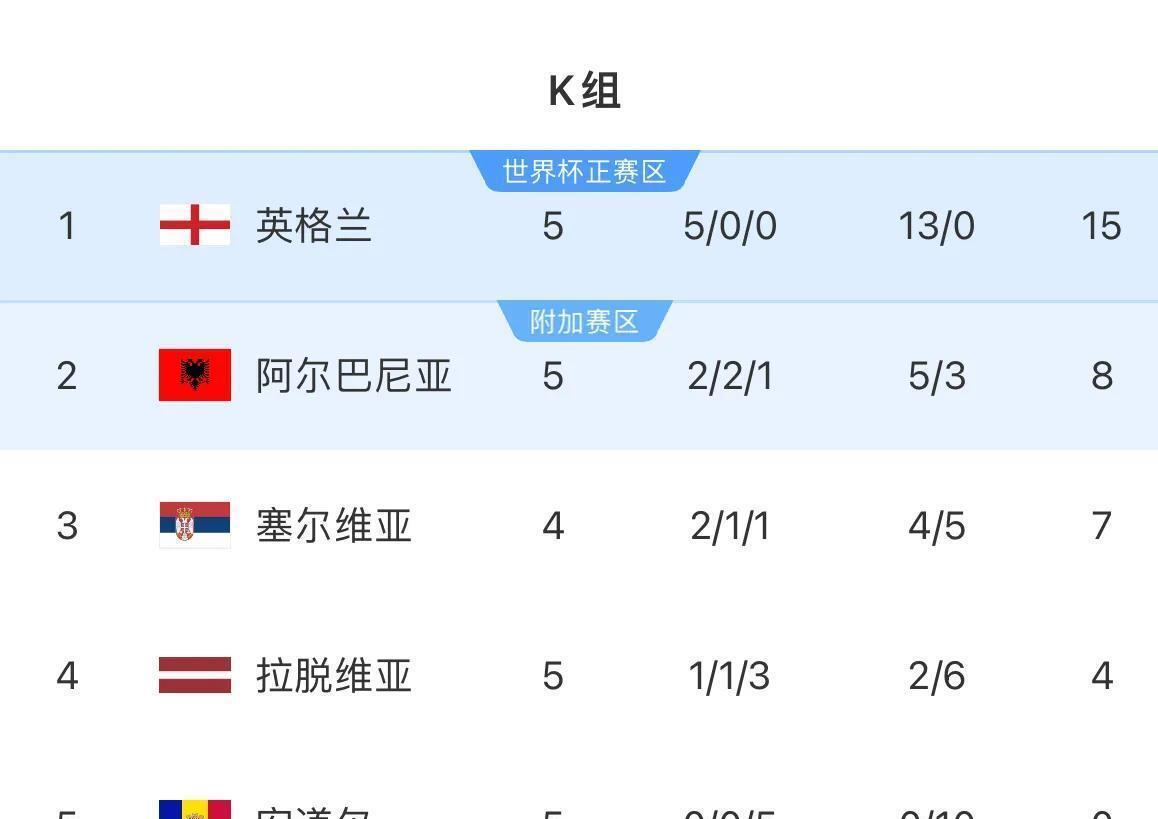 德国大胜挪威，欧预赛晋级前景看涨的简单介绍